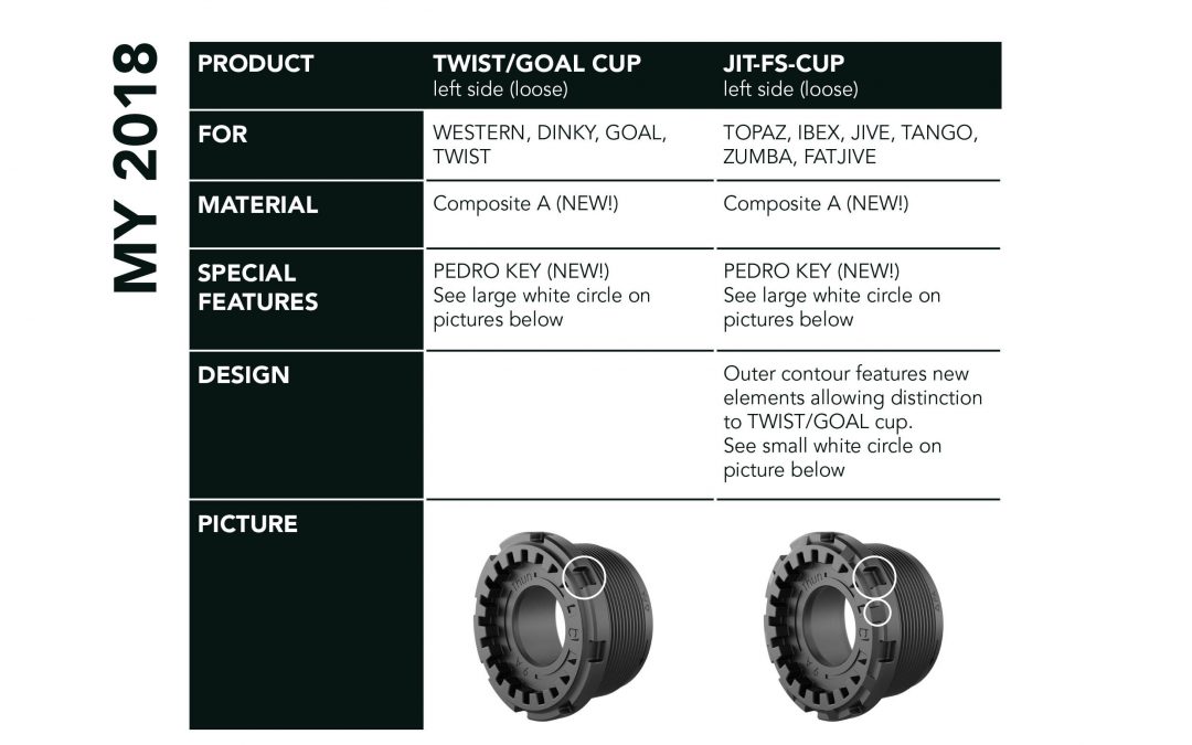 Information on product change